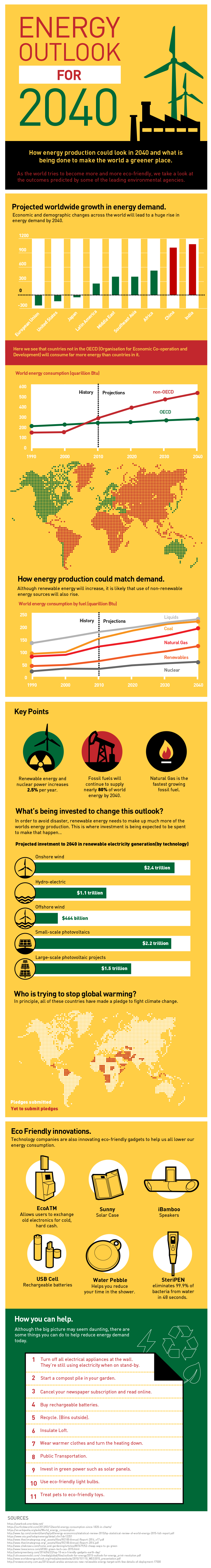 https://www.connect4climate.org/sites/default/files/2024-10/Energy-outlook-for-2040.jpg